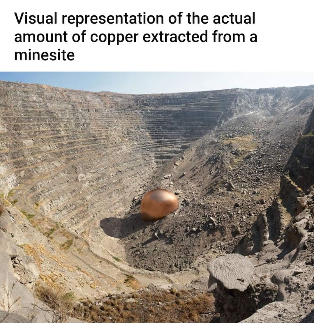 visual representation of the actual amount of copper extracted from a minesite