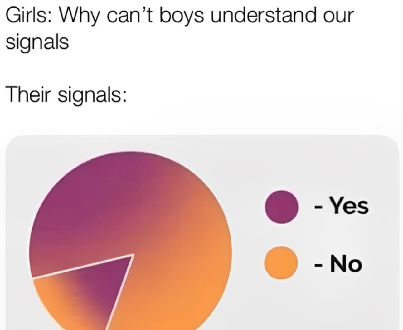 why can’t boys understand our signals, our signals, unclear