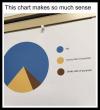 this chart makes so much sense, sky, sunny side of pyramid, shady side of pyramid
