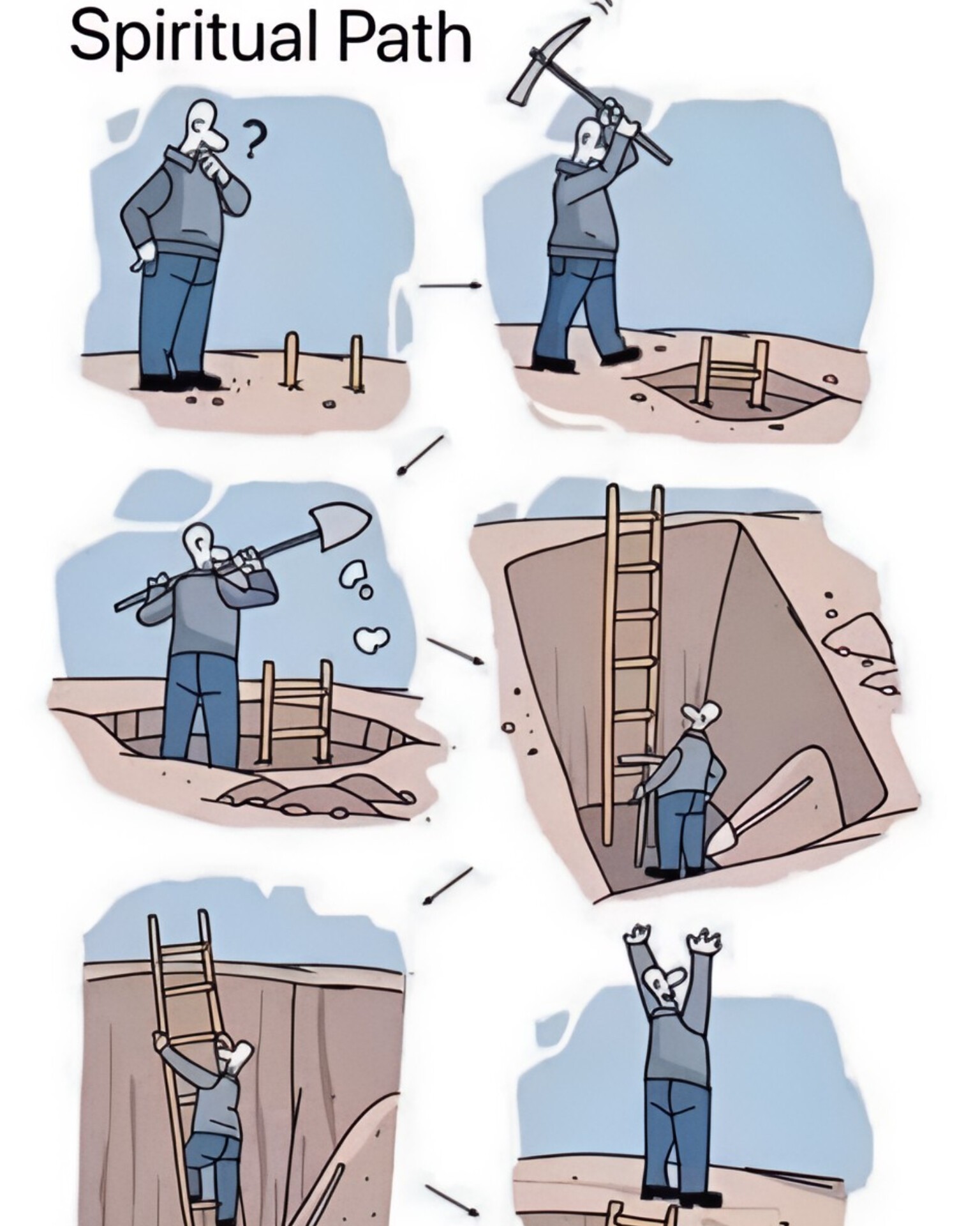 spiritual path, dig a hole, climb out, declare victory