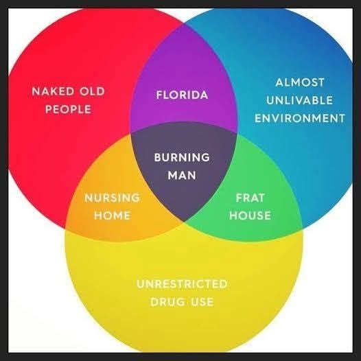 naked old people, florida, almost unlivable environment, burning man, nursing home, frat house, unrestricted drug use